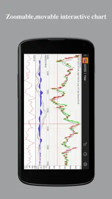 StockTracker android App screenshot 9